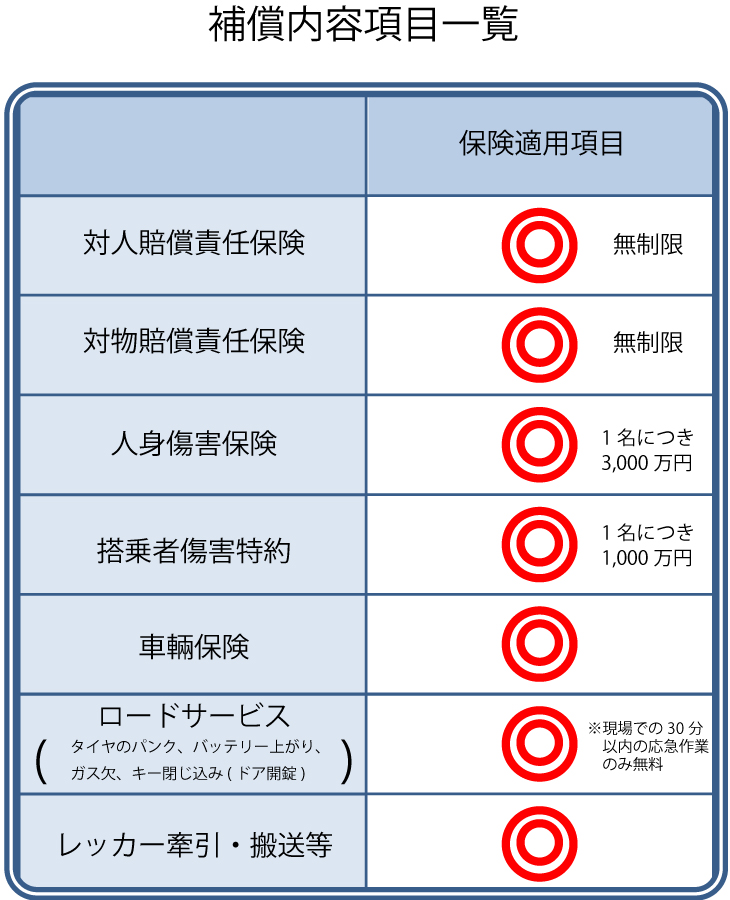 補償内容項目